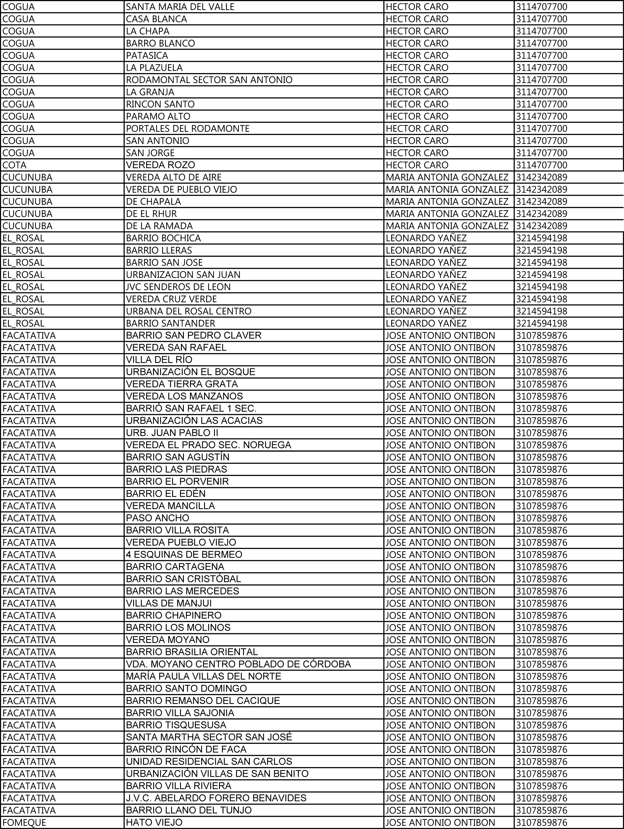 Listado de las JAC prueba
